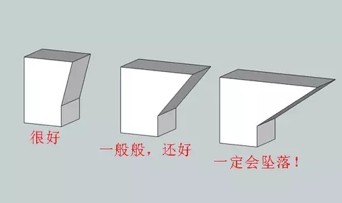 10個(gè)建模技巧，讓你打印想要的3D模型